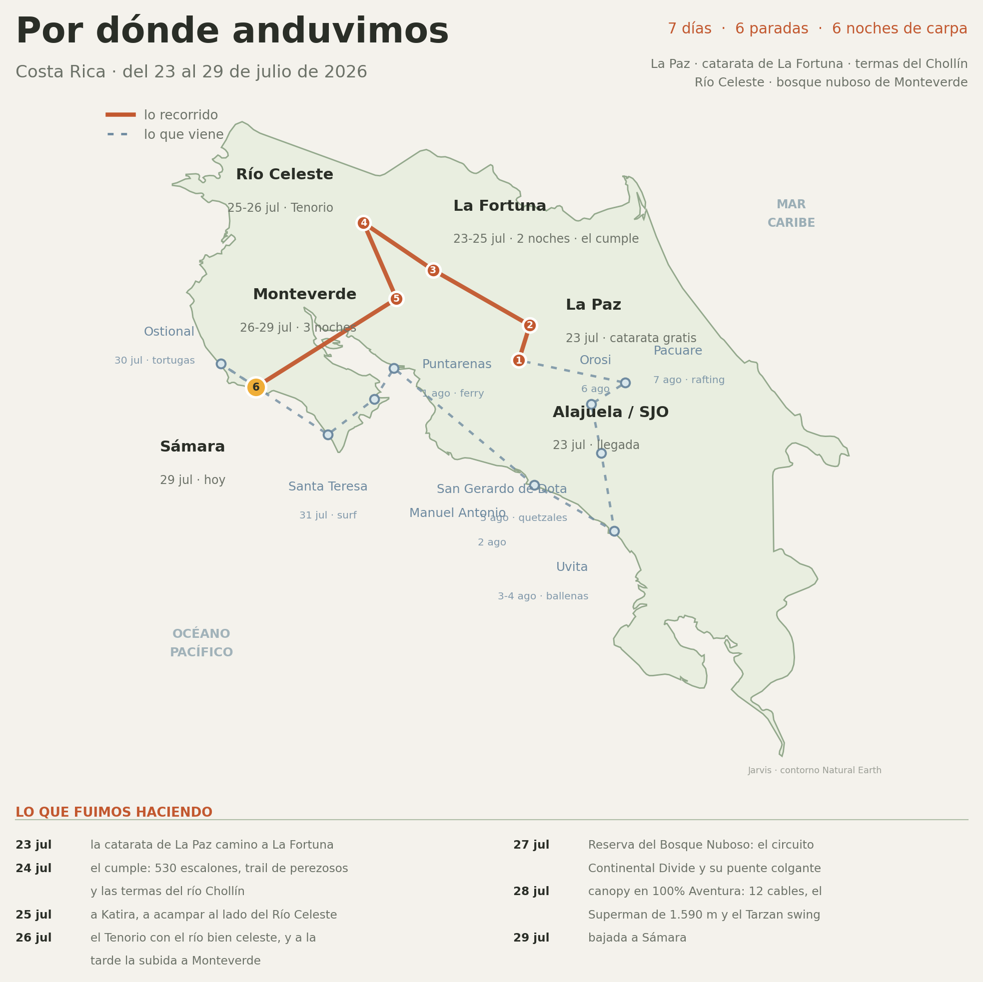 Mapa de la ruta por Costa Rica